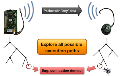 Explore all possible sensornet execution paths