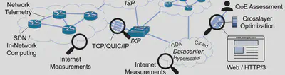 NetArch Overview