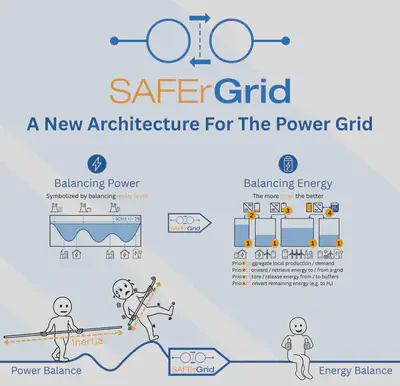 SAFEr Grid Concept